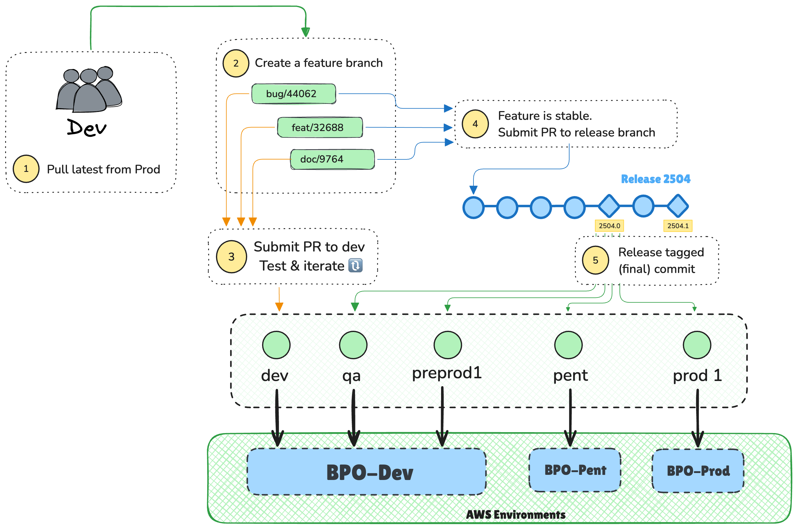 IBP Branching Strategy